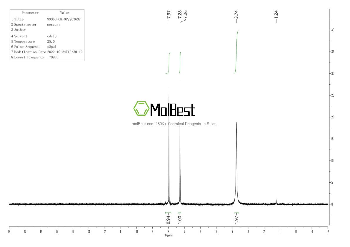 Physical sample testing spectrum (NMR) of 99368-68-0