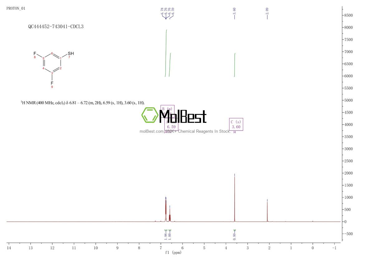 Physical sample testing spectrum (NMR) of 99389-26-1