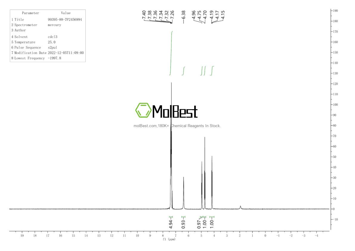 Physical sample testing spectrum (NMR) of 99395-88-7