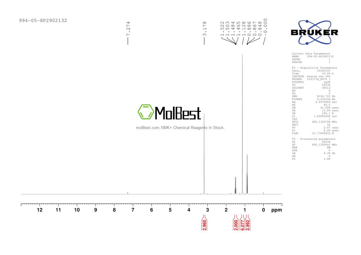 Physical sample testing spectrum (NMR) of 994-05-8