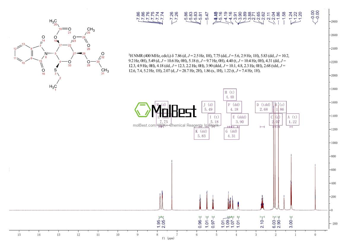 Physical sample testing spectrum (NMR) of 99409-32-2