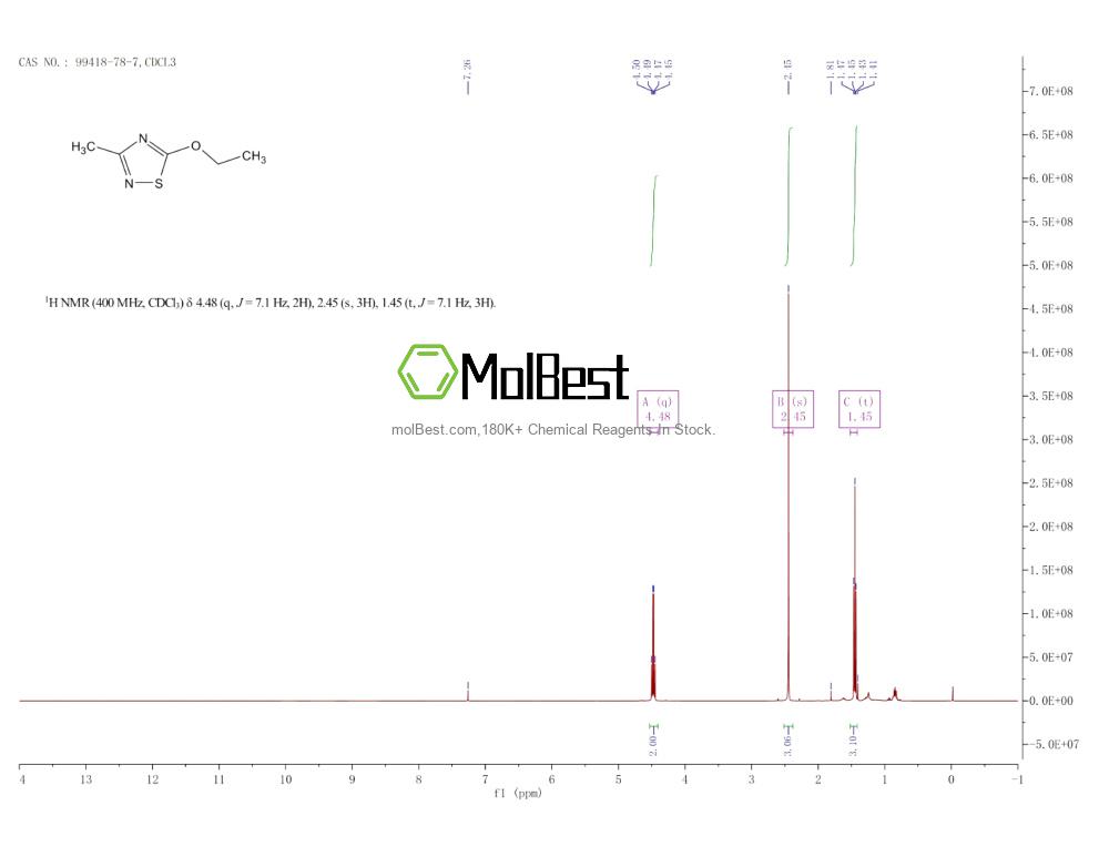 Physical sample testing spectrum (NMR) of 99418-78-7