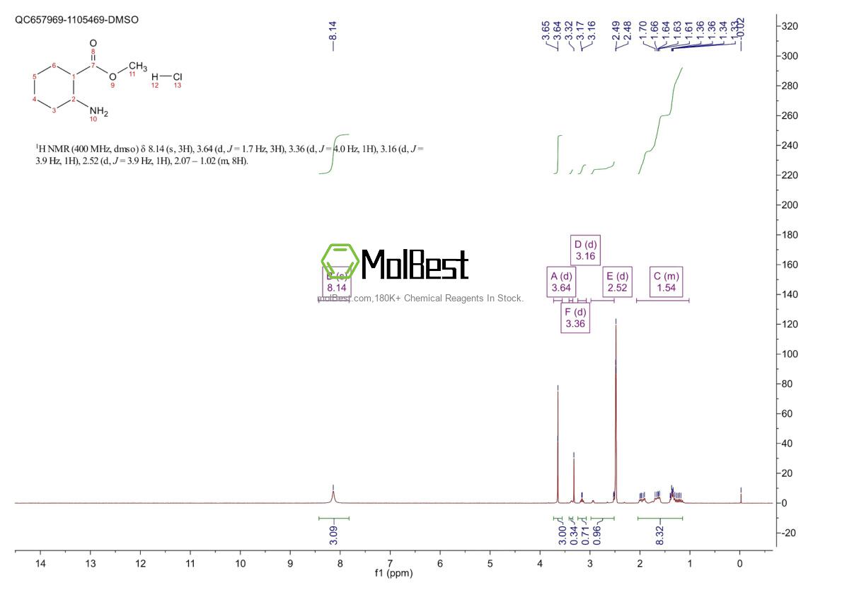Physical sample testing spectrum (NMR) of 99419-70-2