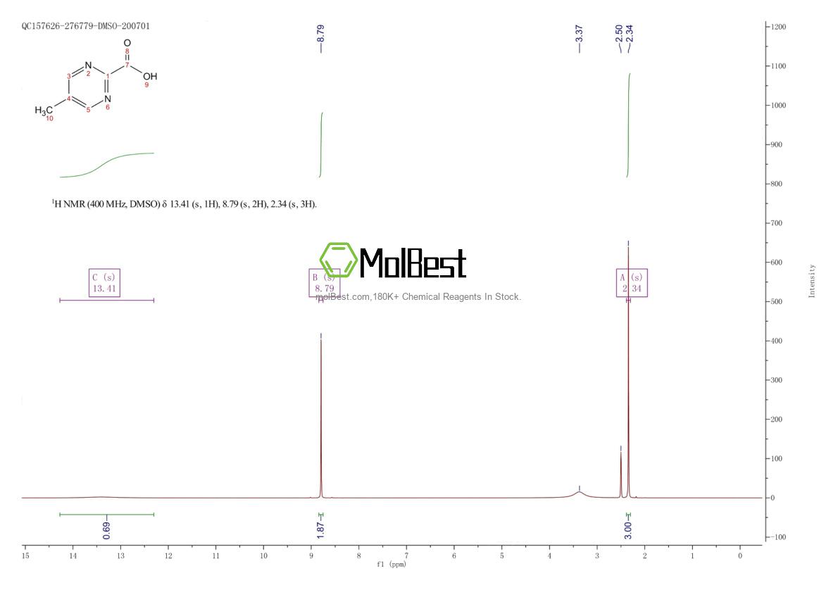 Physical sample testing spectrum (NMR) of 99420-75-4