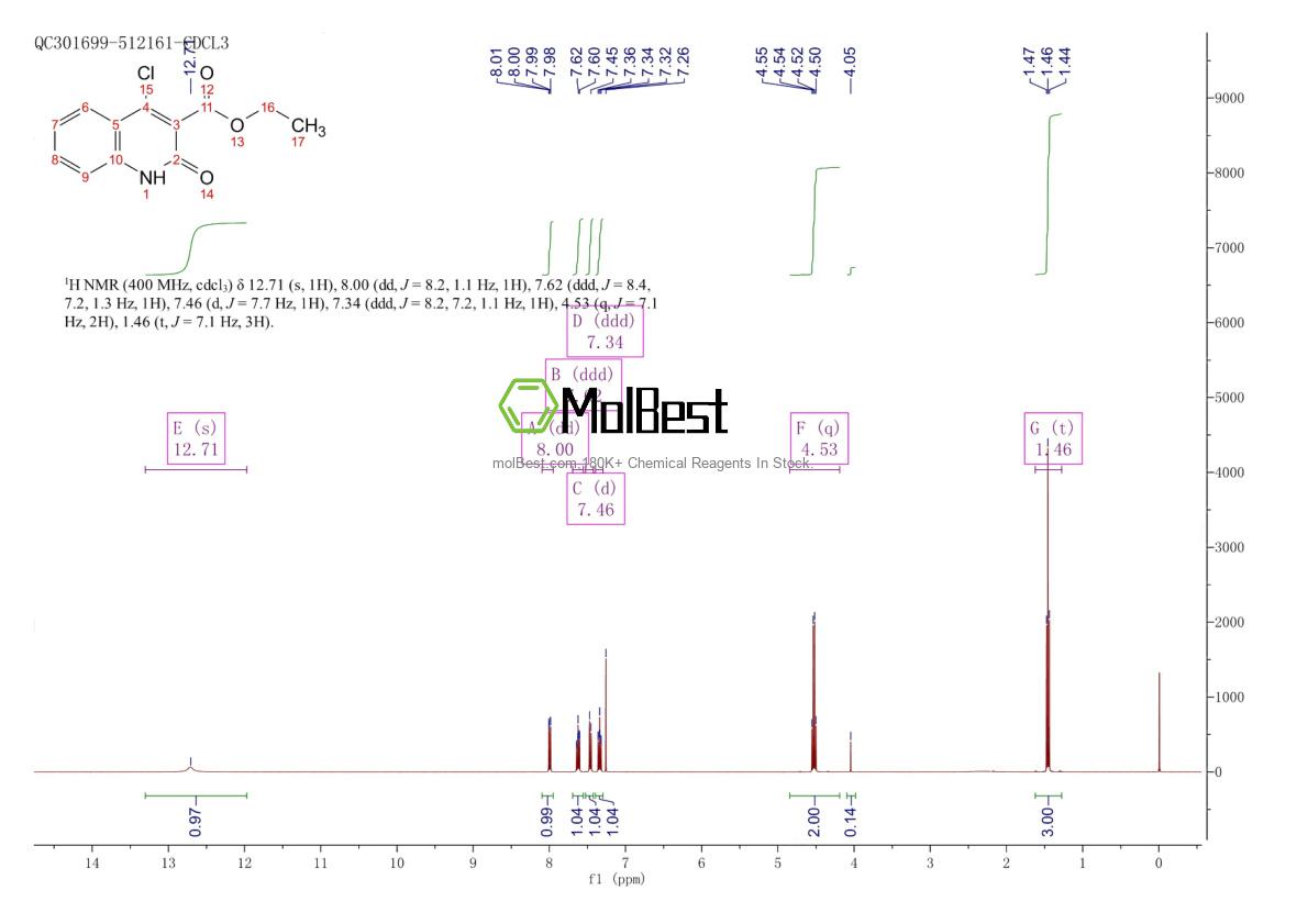 Physical sample testing spectrum (NMR) of 99429-64-8