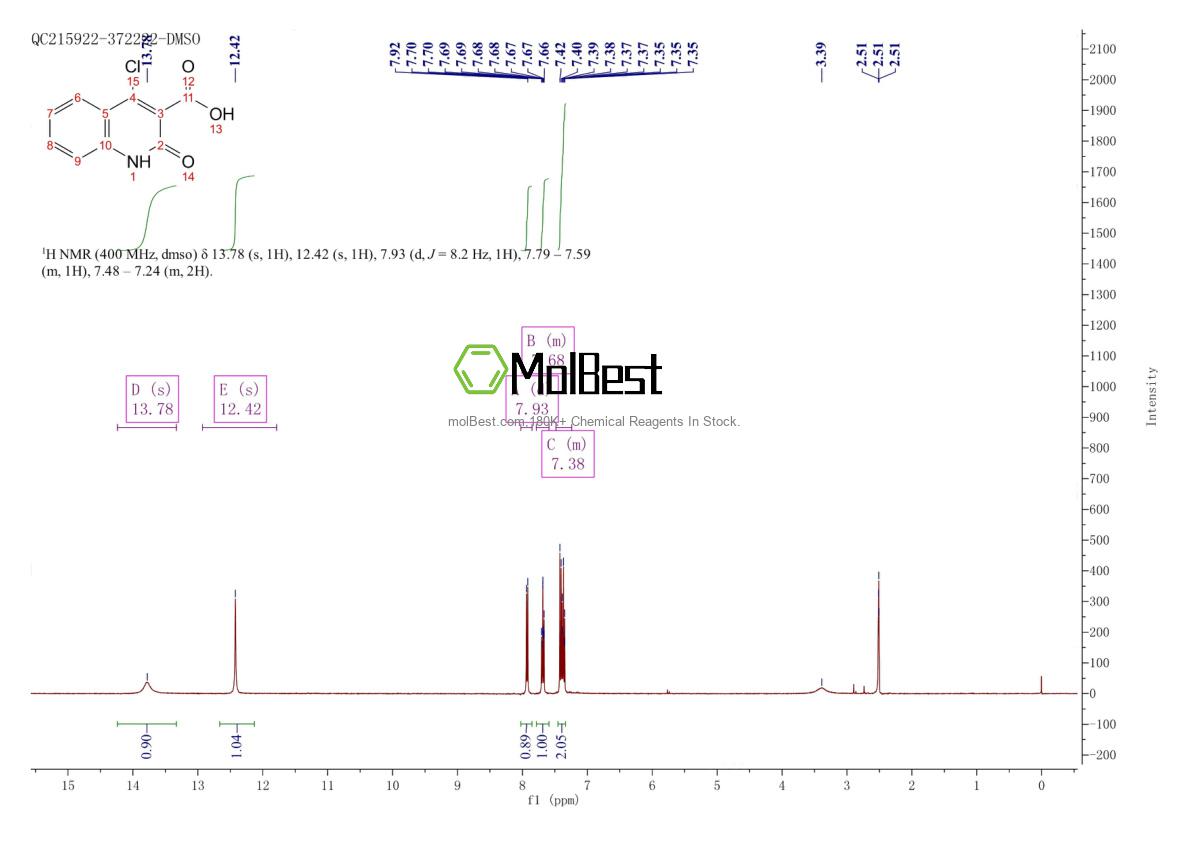 Physical sample testing spectrum (NMR) of 99429-65-9