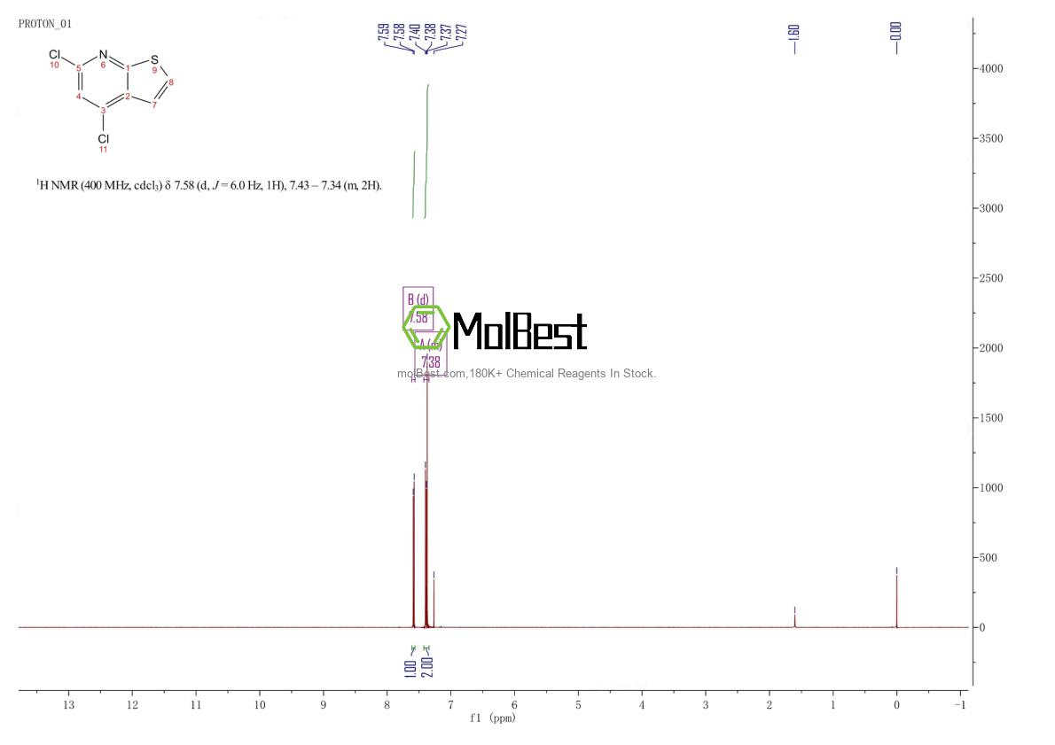 Physical sample testing spectrum (NMR) of 99429-80-8