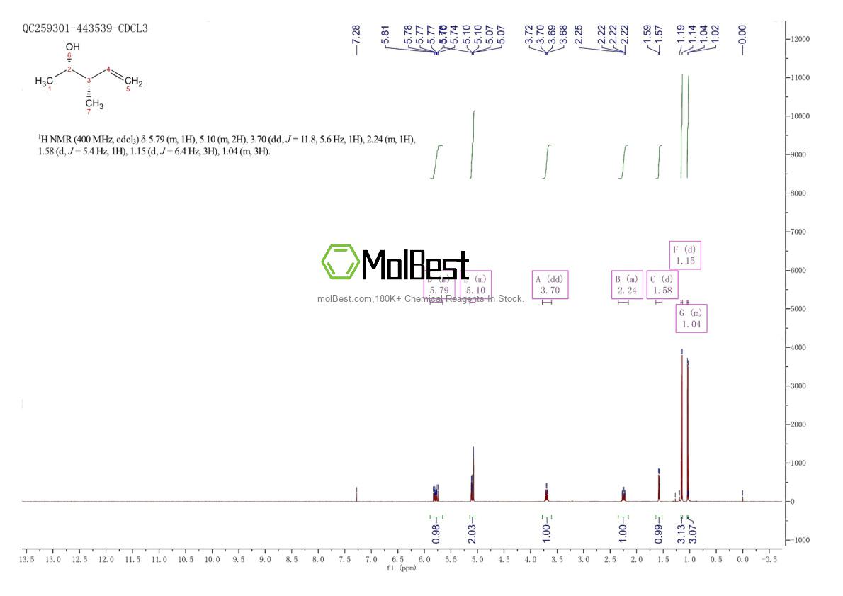 Physical sample testing spectrum (NMR) of 99438-31-0
