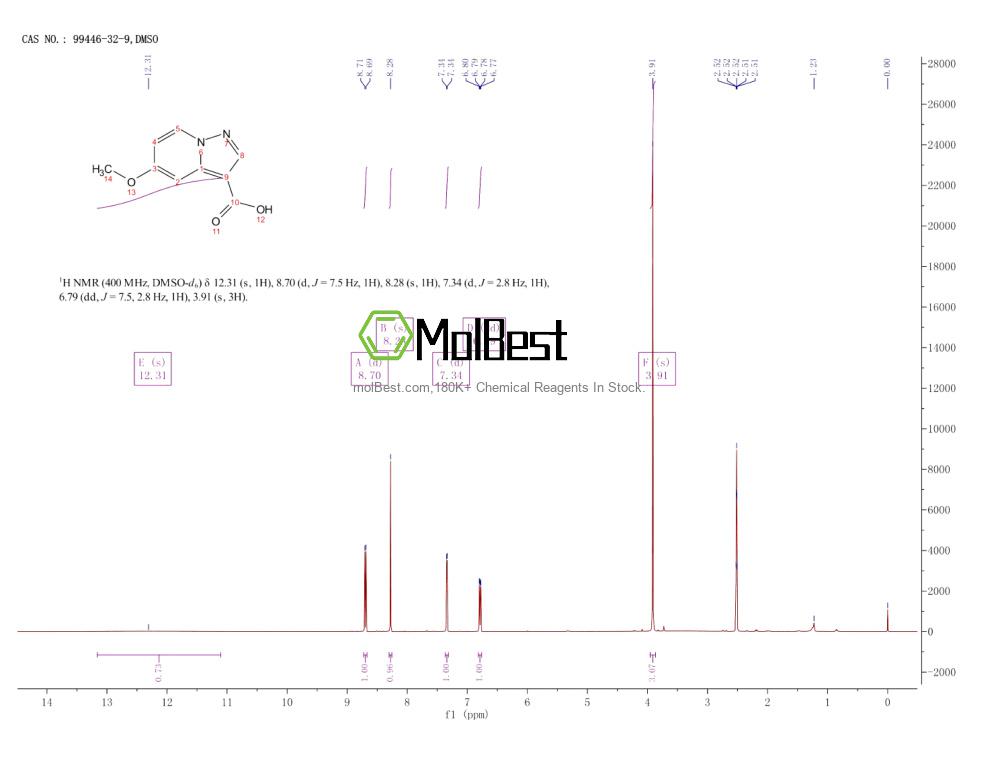 Physical sample testing spectrum (NMR) of 99446-32-9