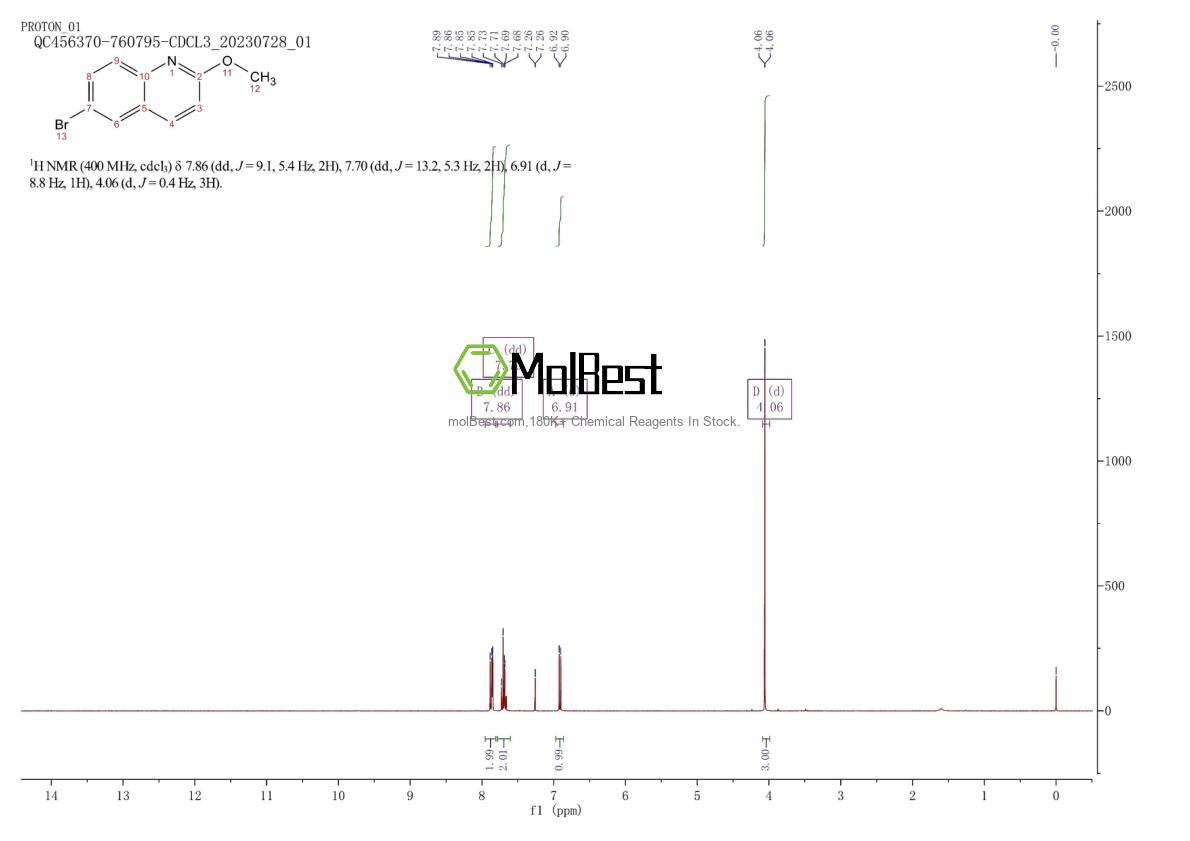 Physical sample testing spectrum (NMR) of 99455-05-7