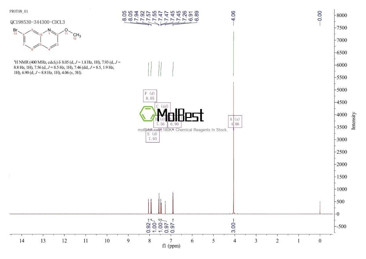 Physical sample testing spectrum (NMR) of 99455-08-0