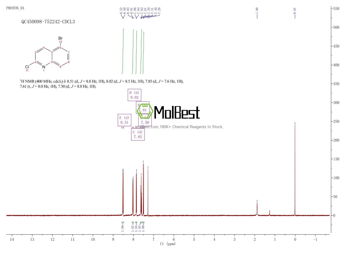 Physical sample testing spectrum (NMR) of 99455-13-7