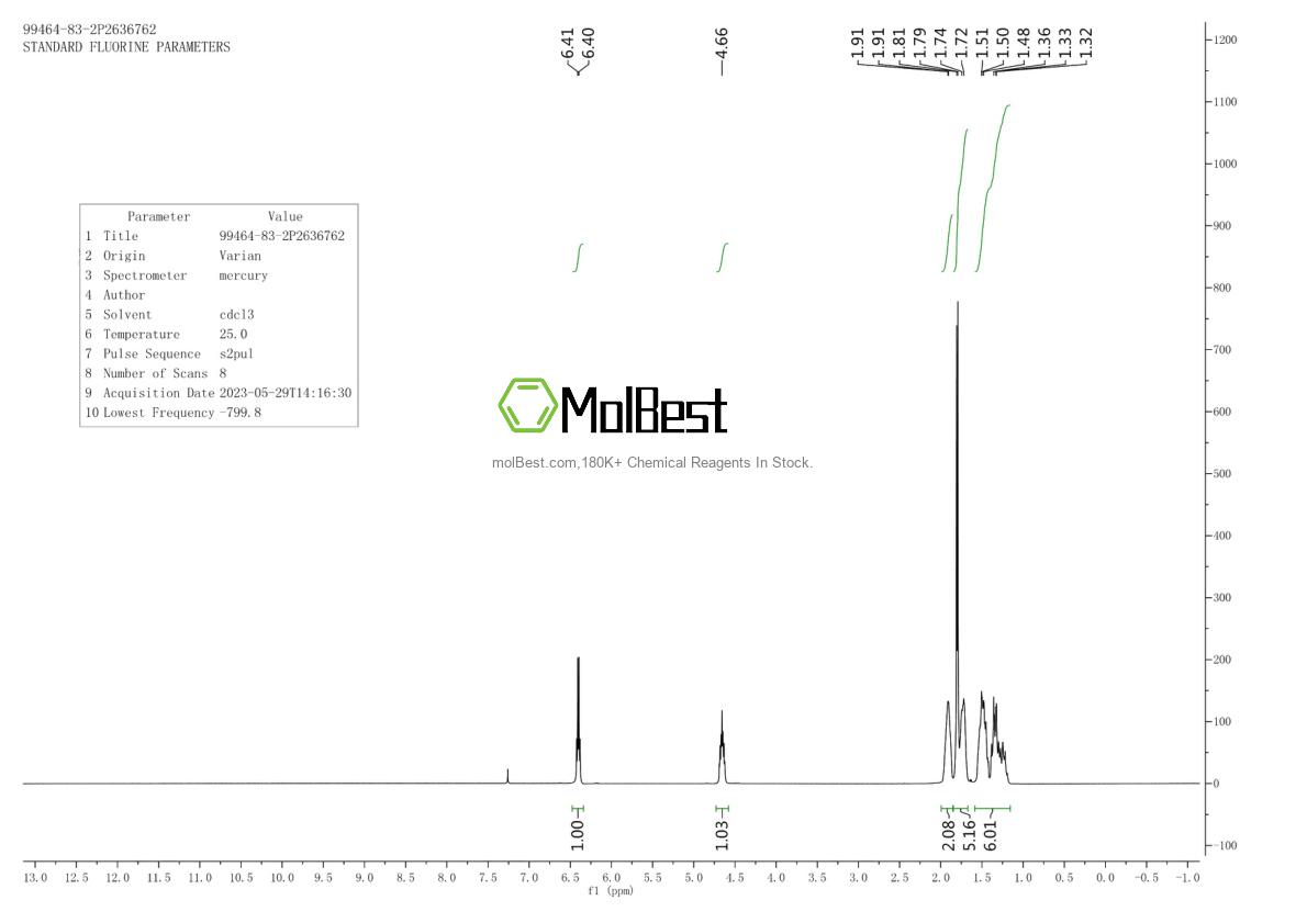 Physical sample testing spectrum (NMR) of 99464-83-2