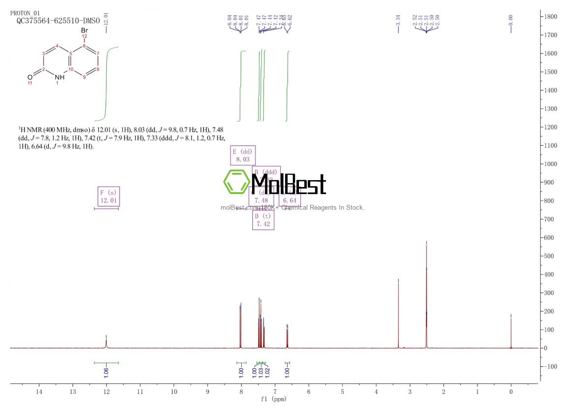 Physical sample testing spectrum (NMR) of 99465-09-5