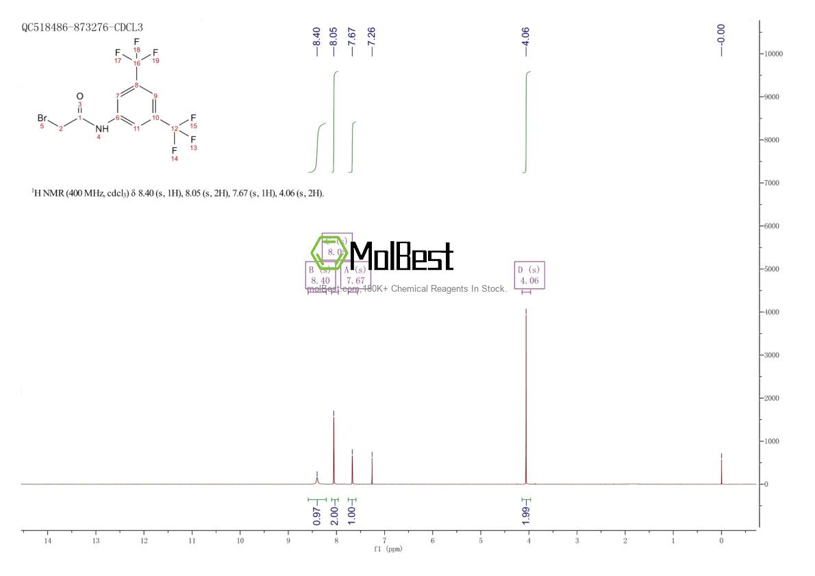 Physical sample testing spectrum (NMR) of 99468-72-1