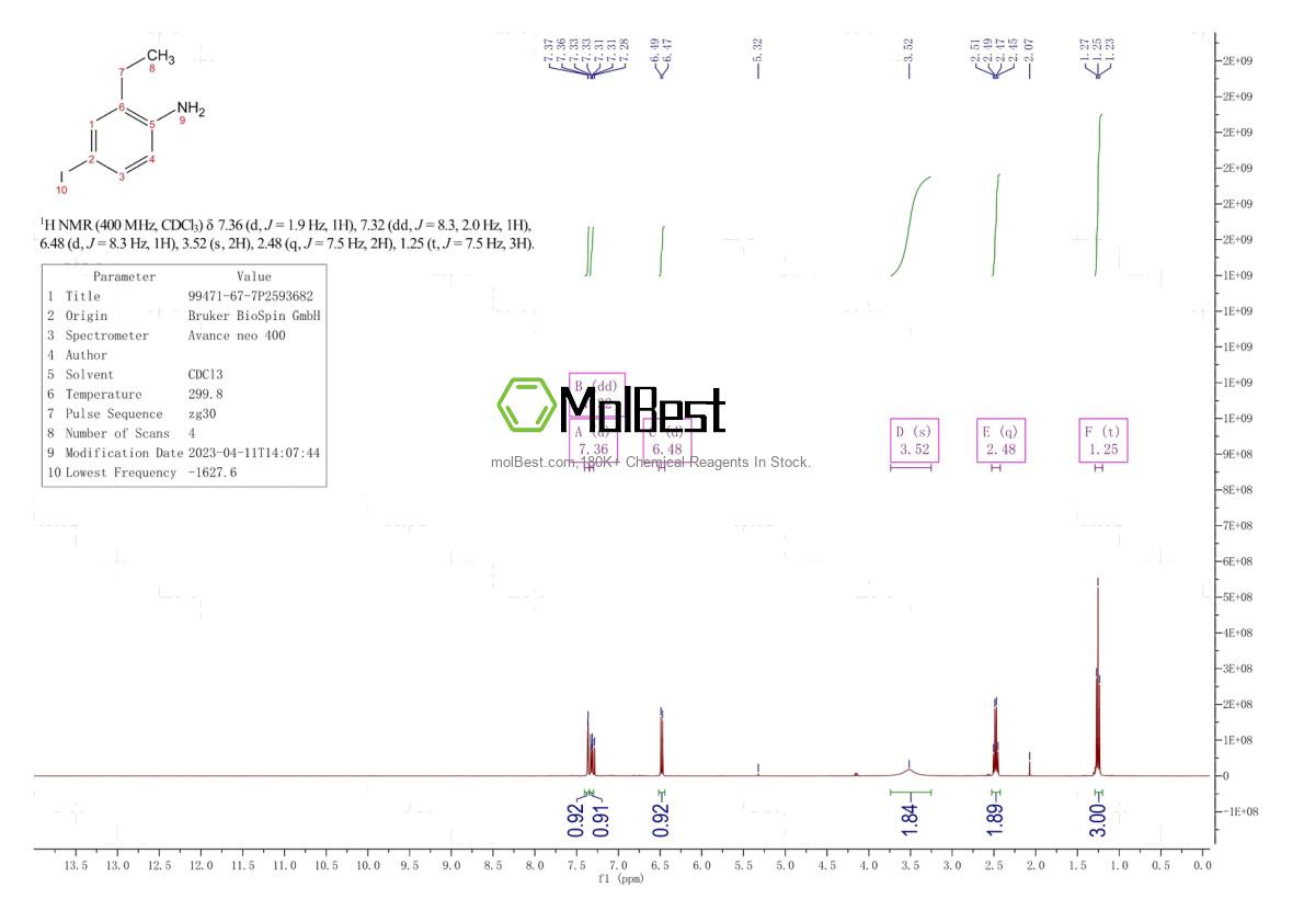 Physical sample testing spectrum (NMR) of 99471-67-7