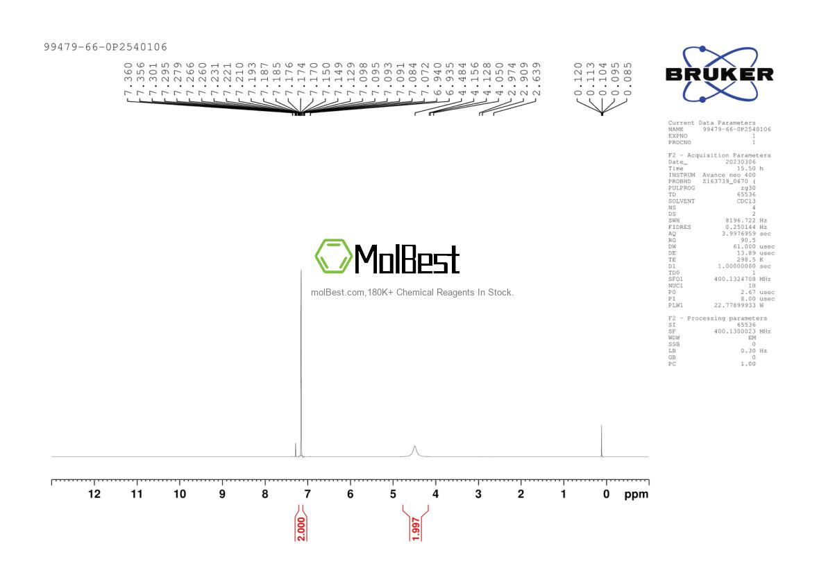 Physical sample testing spectrum (NMR) of 99479-66-0