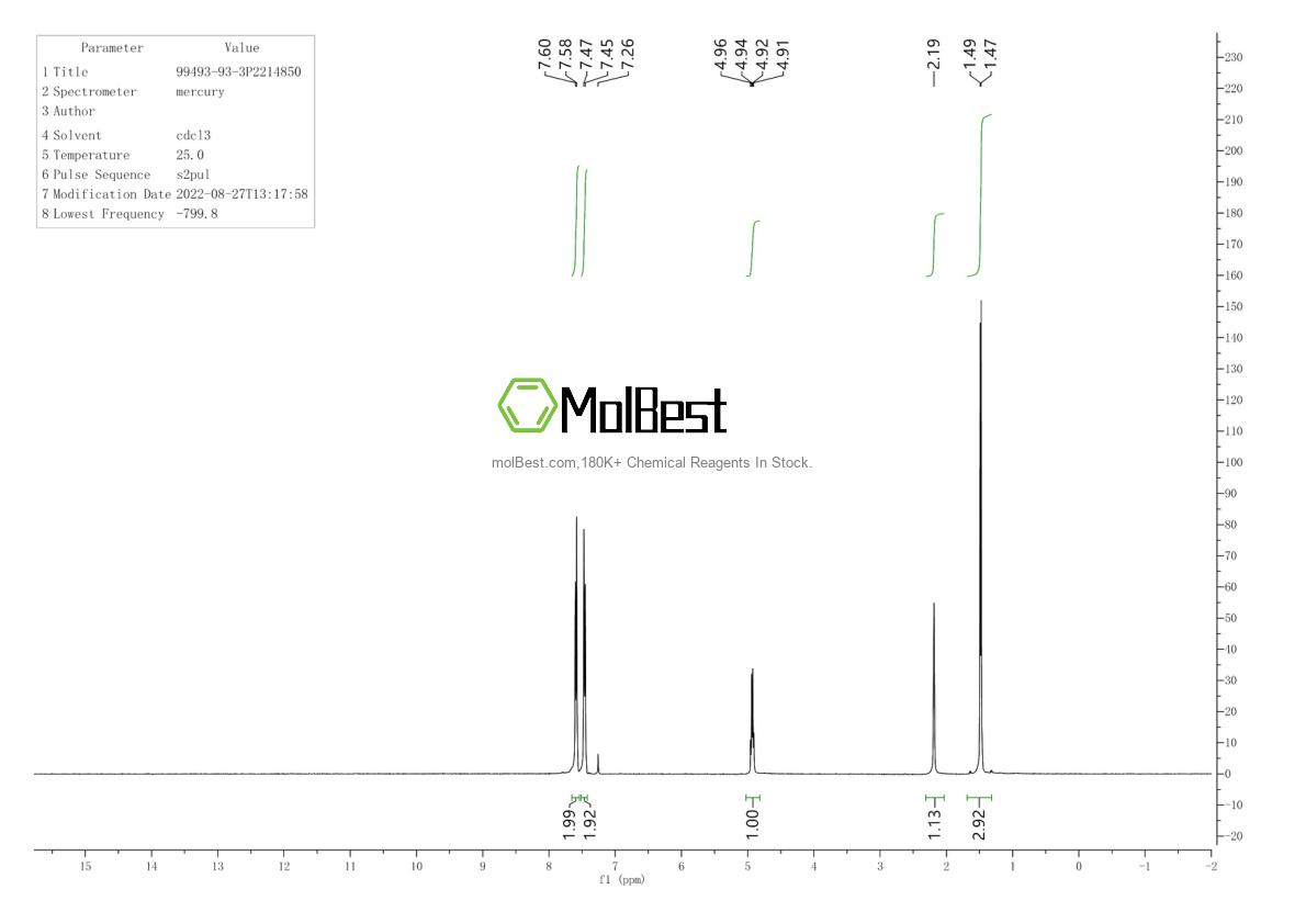 Physical sample testing spectrum (NMR) of 99493-93-3