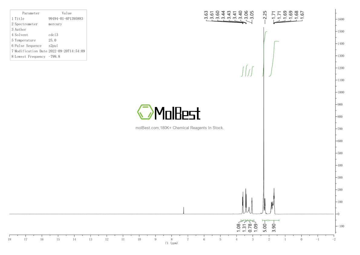 Physical sample testing spectrum (NMR) of 99494-01-6