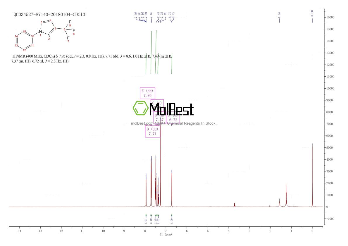 Physical sample testing spectrum (NMR) of 99498-65-4