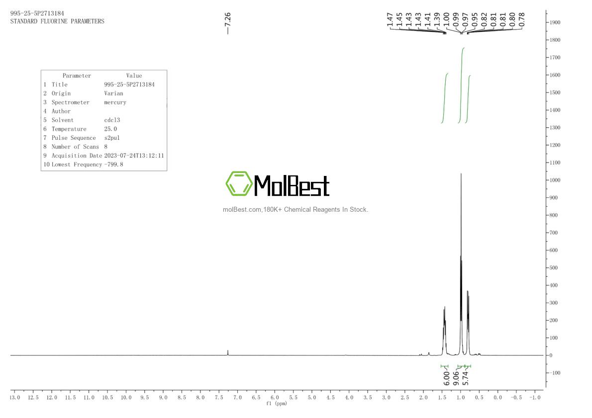 Physical sample testing spectrum (NMR) of 995-25-5