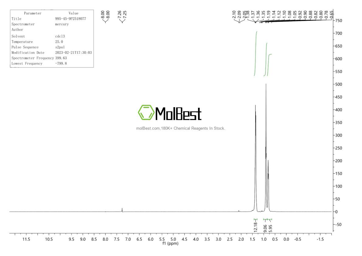 Physical sample testing spectrum (NMR) of 995-45-9