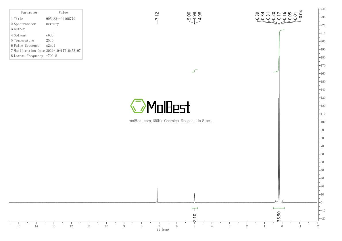 Physical sample testing spectrum (NMR) of 995-82-4