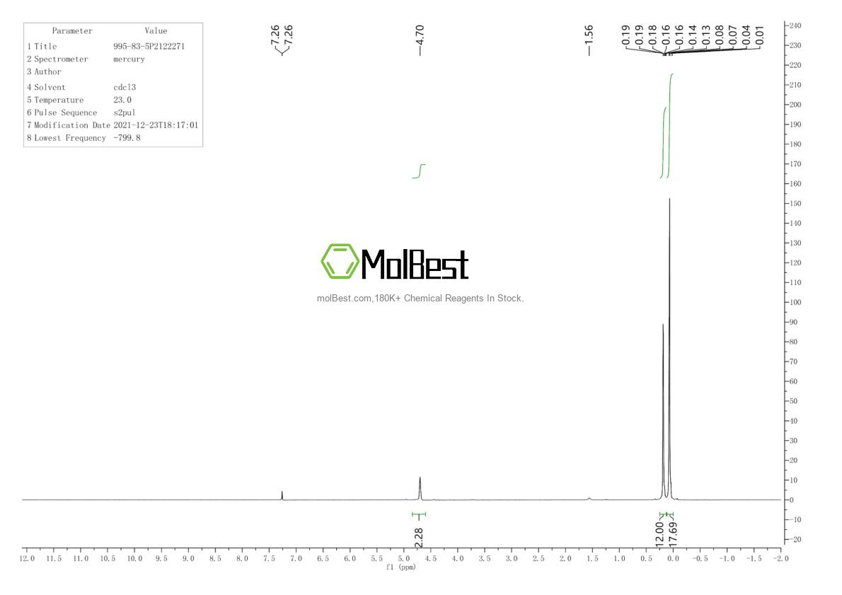 Physical sample testing spectrum (NMR) of 995-83-5