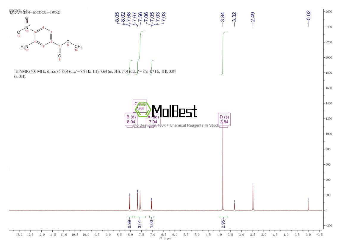 Physical sample testing spectrum (NMR) of 99512-09-1