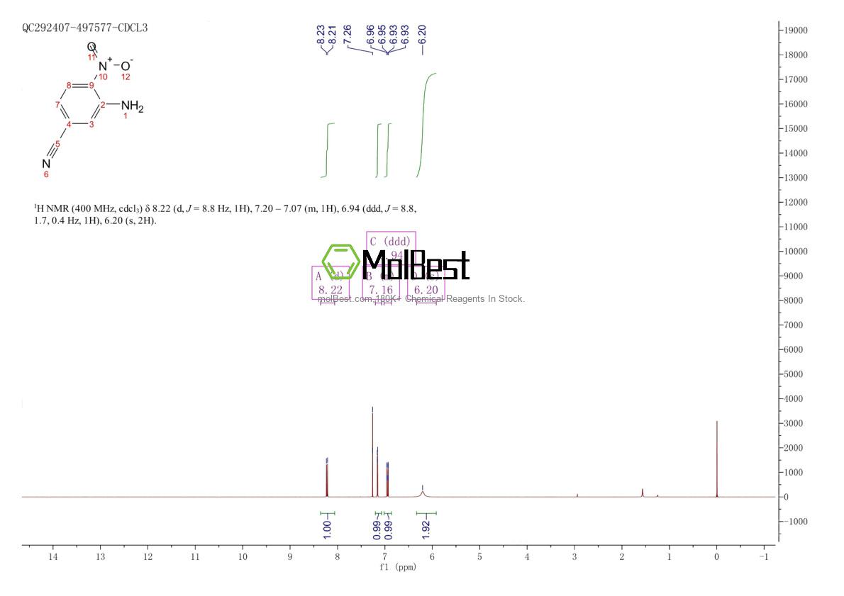 Physical sample testing spectrum (NMR) of 99512-10-4
