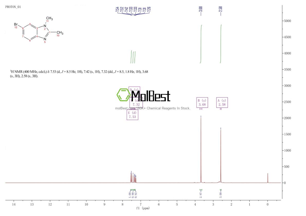 Physical sample testing spectrum (NMR) of 99512-64-8