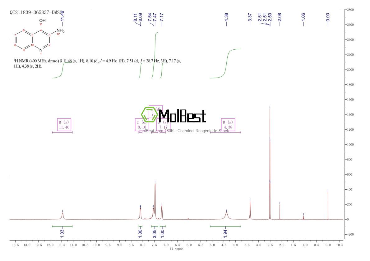 Physical sample testing spectrum (NMR) of 99512-72-8