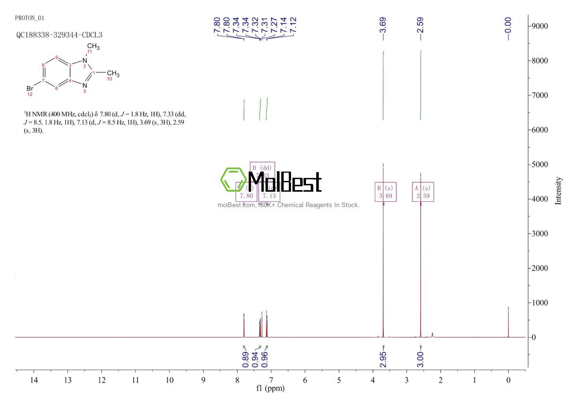 Physical sample testing spectrum (NMR) of 99513-17-4