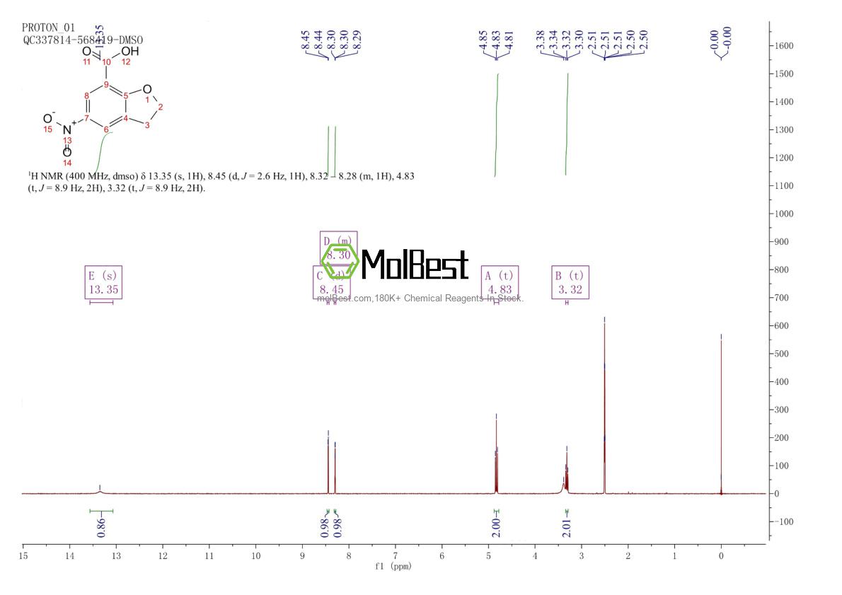 Physical sample testing spectrum (NMR) of 99517-31-4