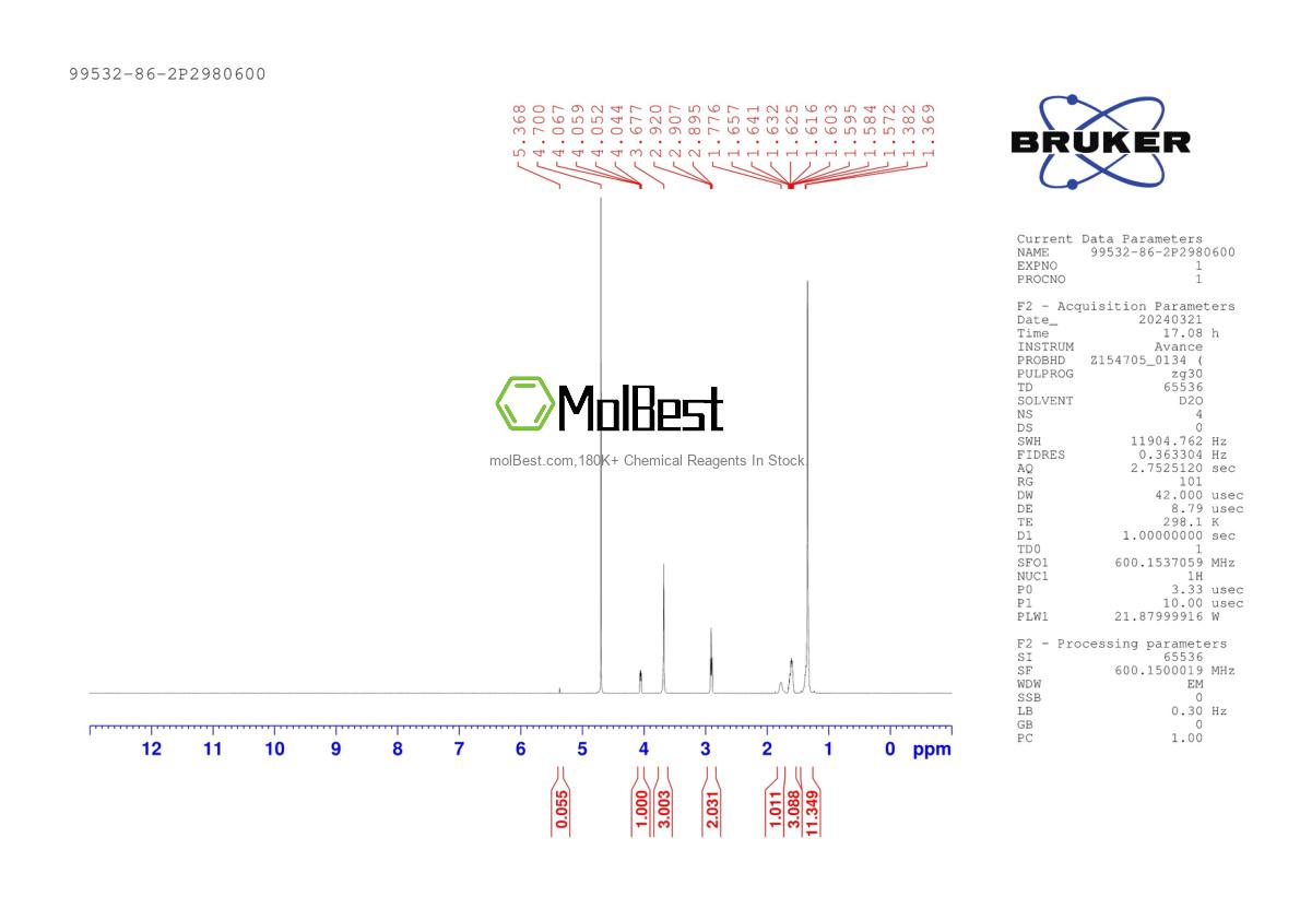 Physical sample testing spectrum (NMR) of 99532-86-2