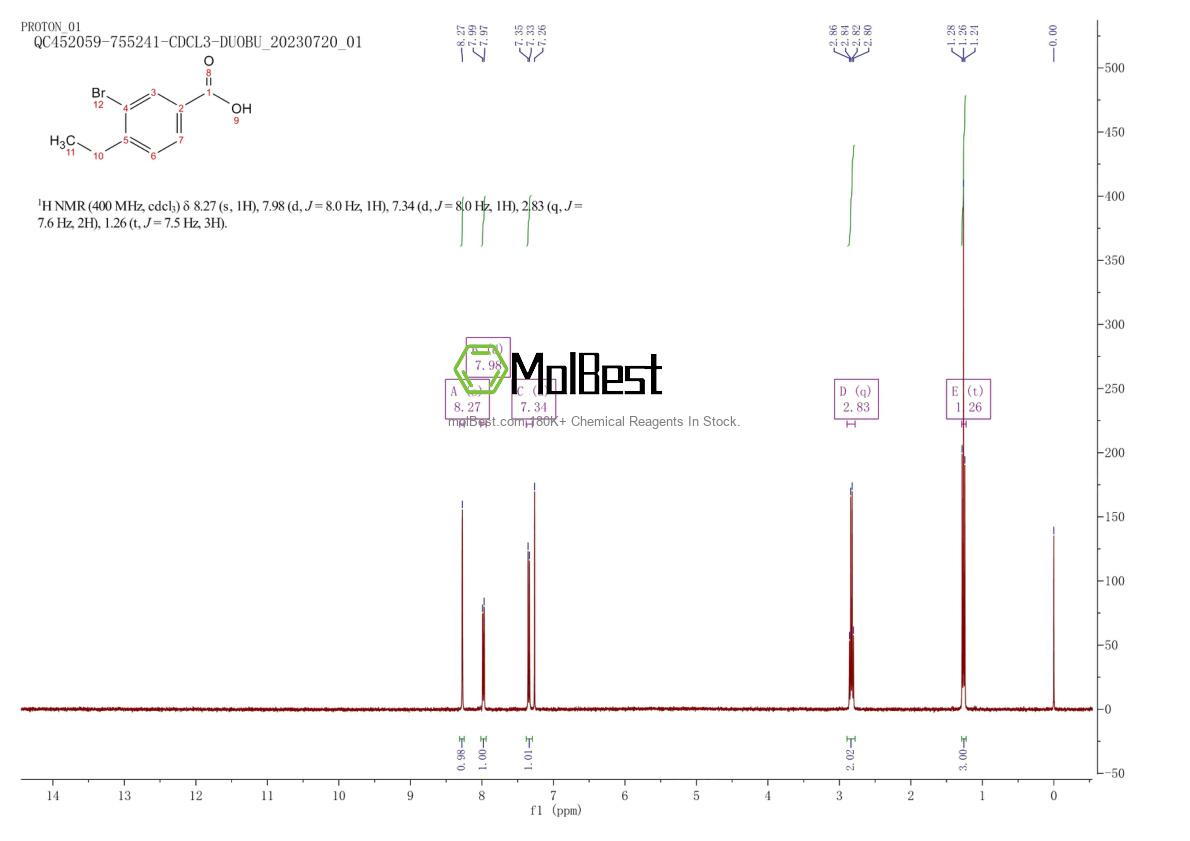 Physical sample testing spectrum (NMR) of 99548-53-5