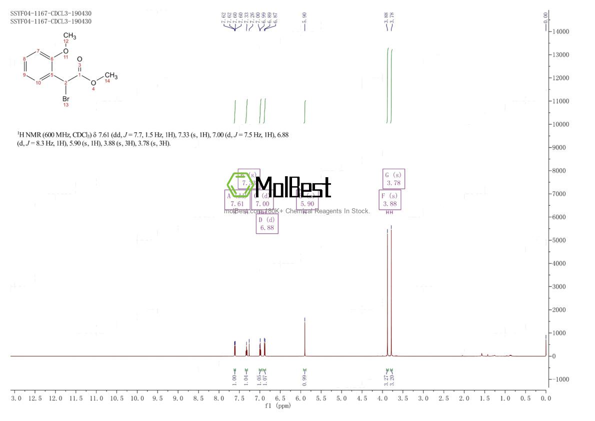 Physical sample testing spectrum (NMR) of 99552-78-0