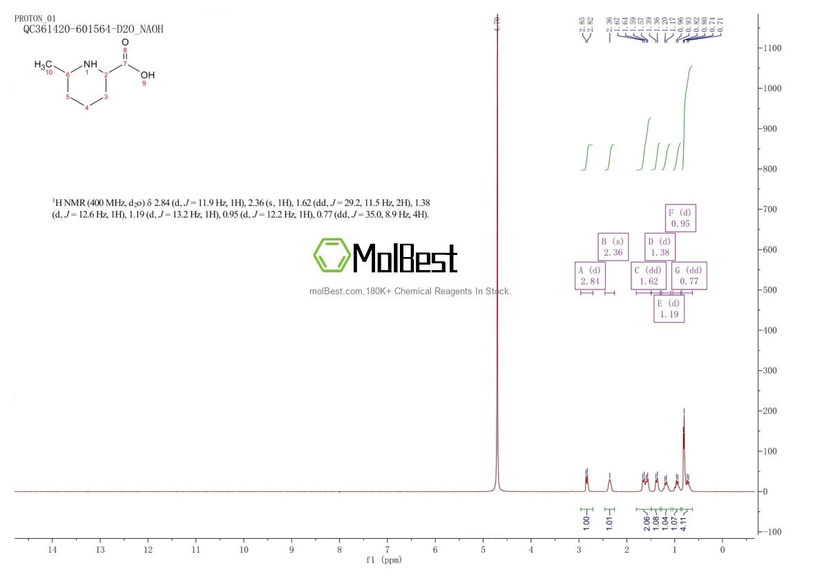 Physical sample testing spectrum (NMR) of 99571-58-1