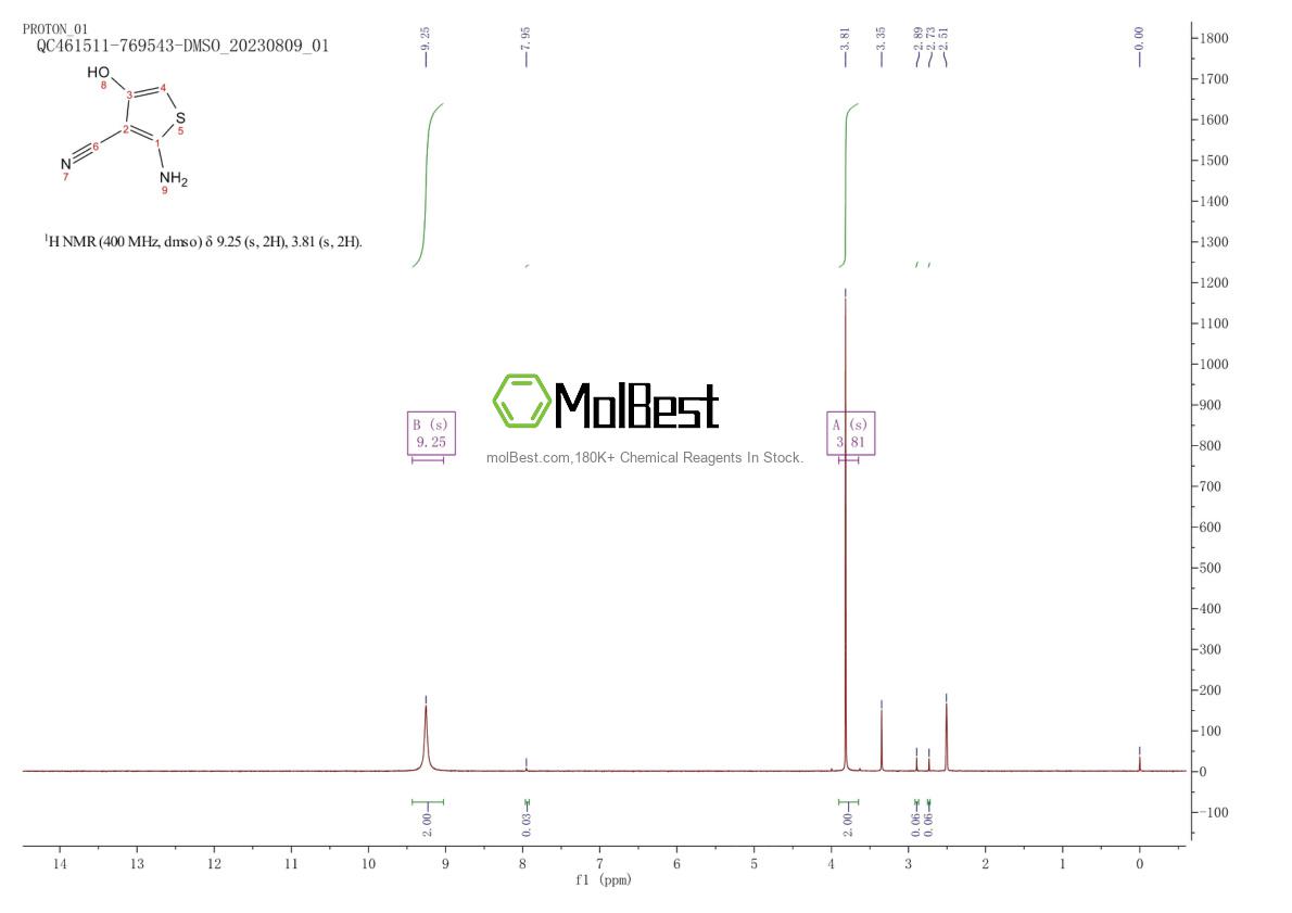 Physical sample testing spectrum (NMR) of 99580-50-4