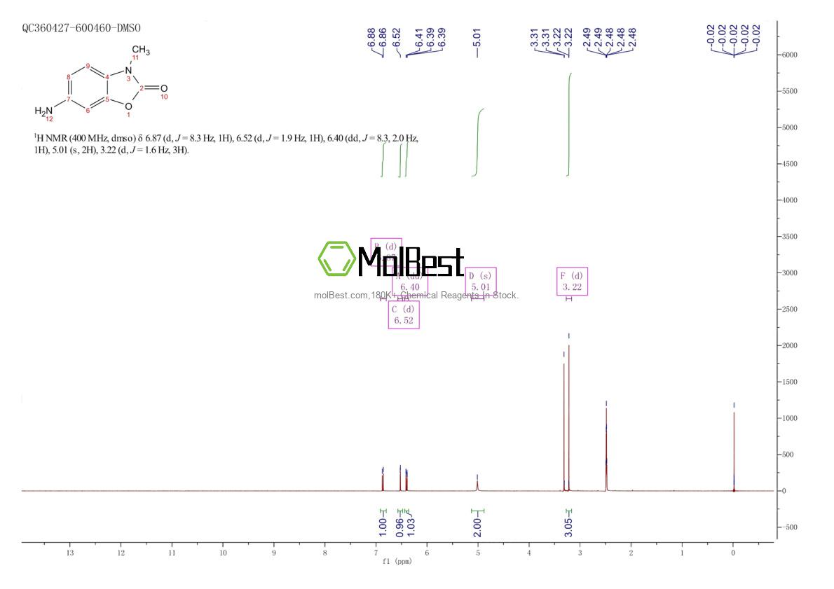 Physical sample testing spectrum (NMR) of 99584-10-8