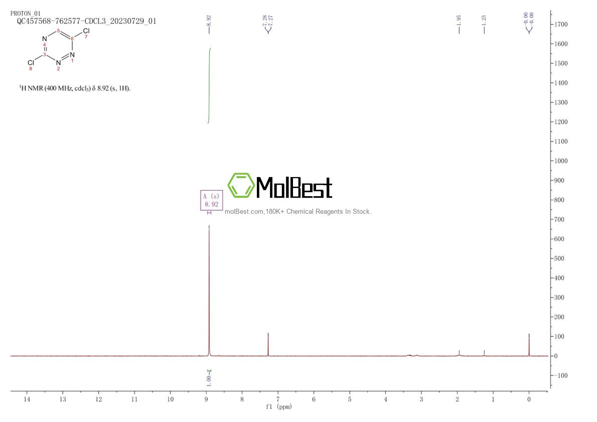 Physical sample testing spectrum (NMR) of 99584-48-2