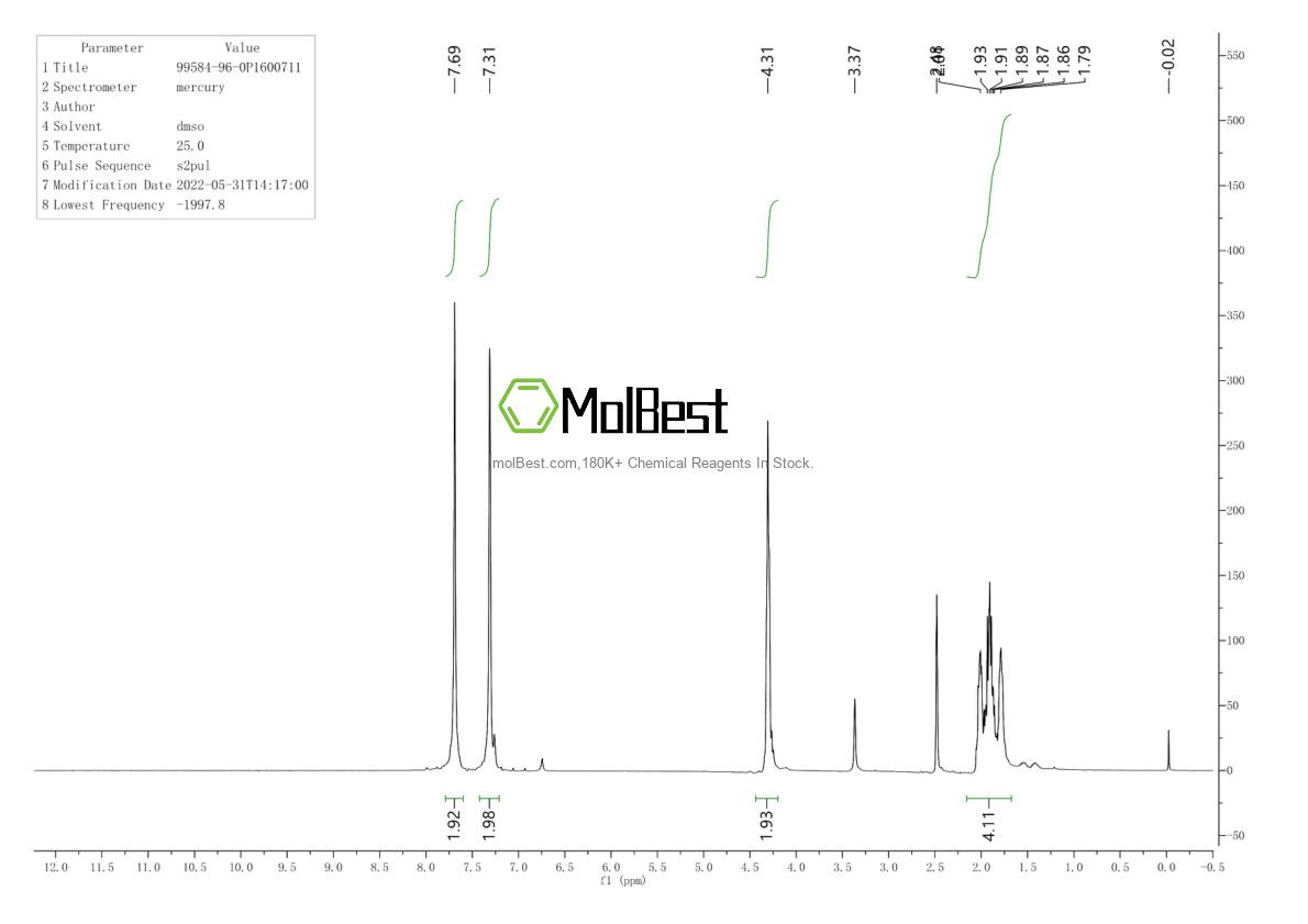 Physical sample testing spectrum (NMR) of 99584-96-0
