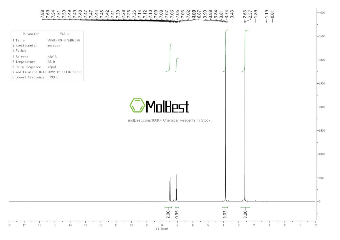 Physical sample testing spectrum (NMR) of 99585-09-8