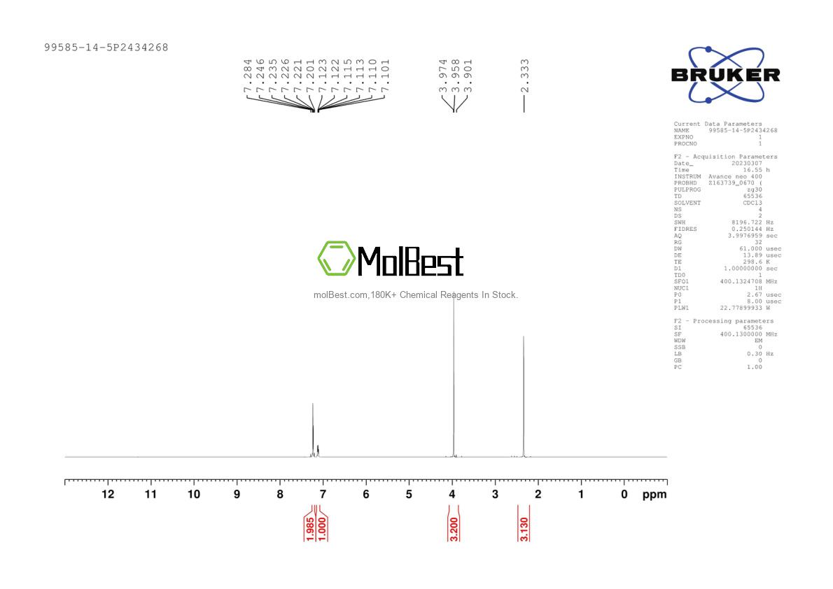 Physical sample testing spectrum (NMR) of 99585-14-5
