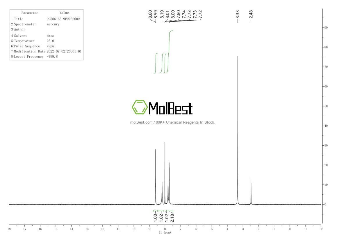 Physical sample testing spectrum (NMR) of 99586-65-9