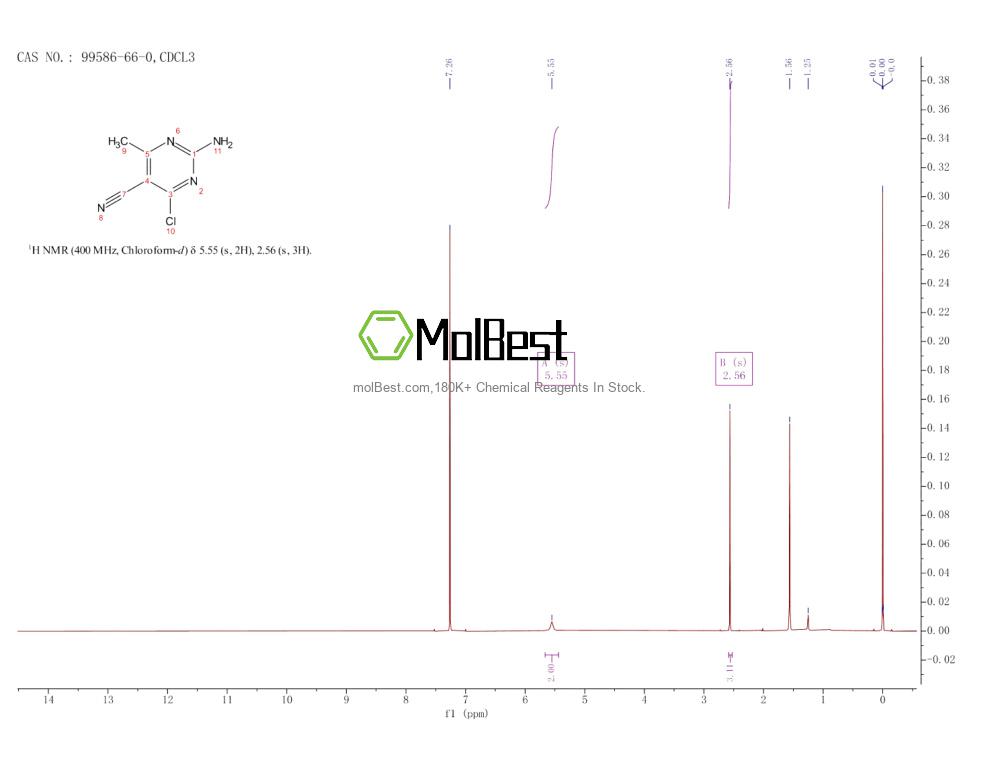 Physical sample testing spectrum (NMR) of 99586-66-0
