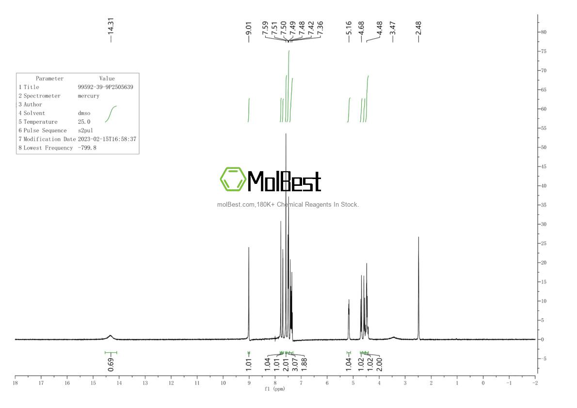Physical sample testing spectrum (NMR) of 99592-39-9