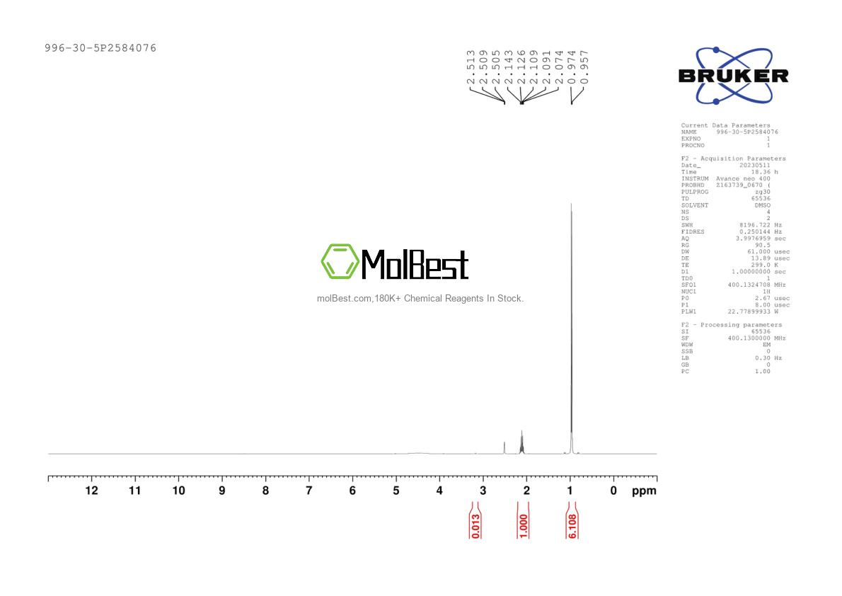 Physical sample testing spectrum (NMR) of 996-30-5