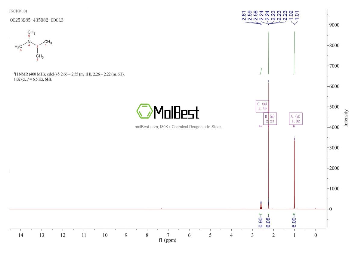 Physical sample testing spectrum (NMR) of 996-35-0
