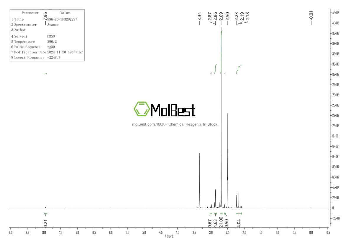 Physical sample testing spectrum (NMR) of 996-70-3